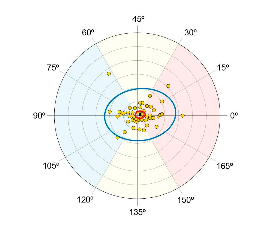 bigsia-clculo-del-astigmatismo-corneal-inducido-por