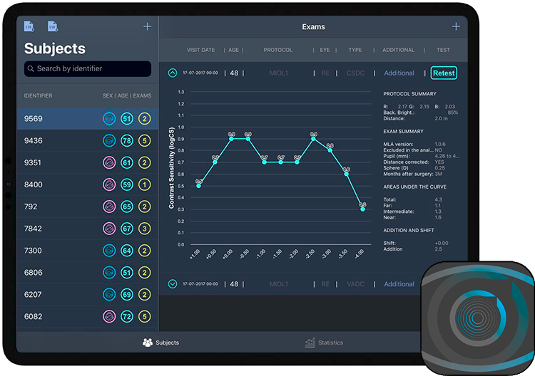 Defocus Curves: Fast Measurement with Multifocal Lens Analyzer