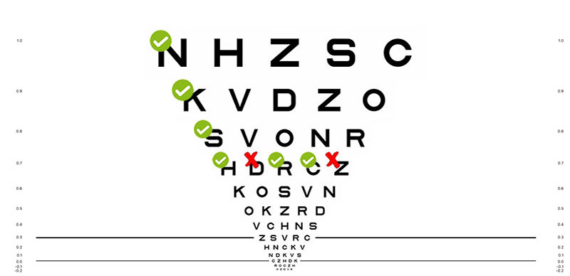 Medida de Agudeza Visual con letras Sloan