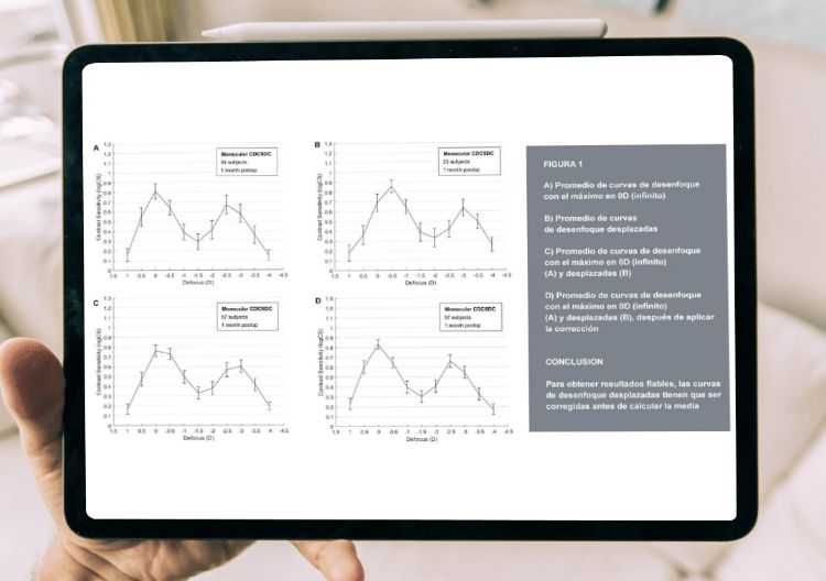 Advanced Analysis of the Defocus Curve