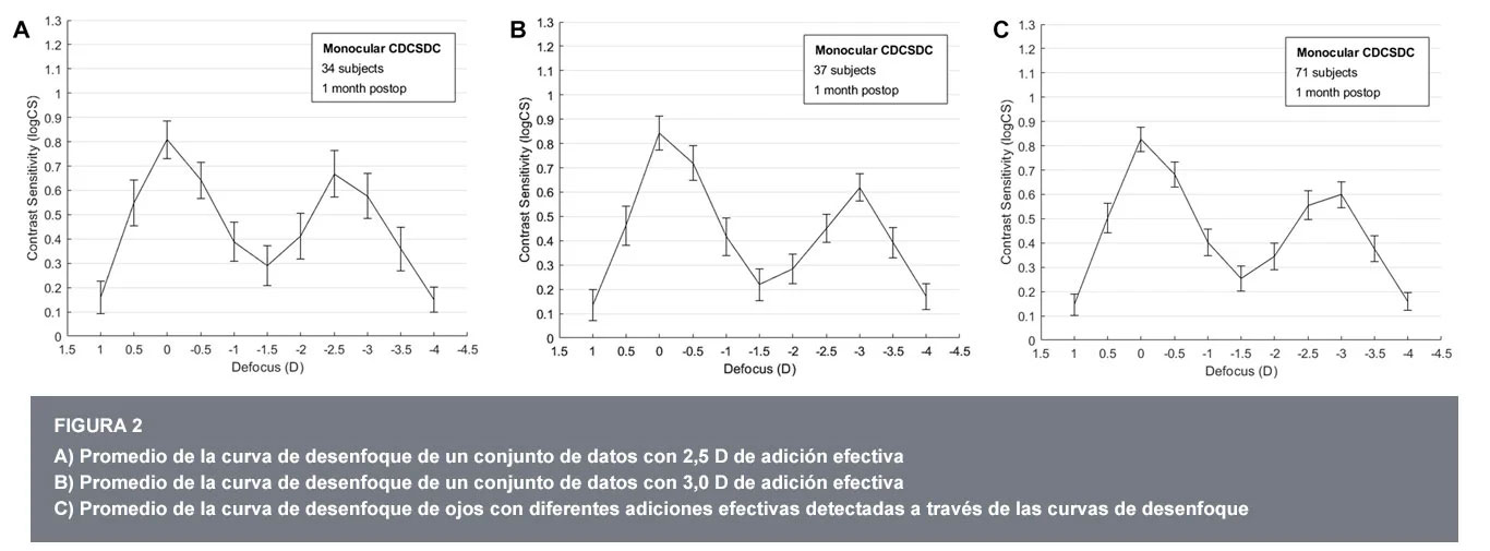 analisis-avanzado-de-la-curva-de-desenfoque